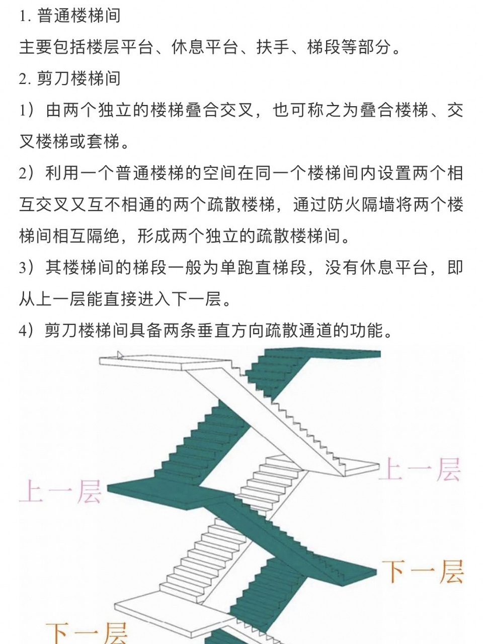 图片 一,剪刀楼梯间与普通楼梯间的区别 图片 一,剪刀楼梯间与普通