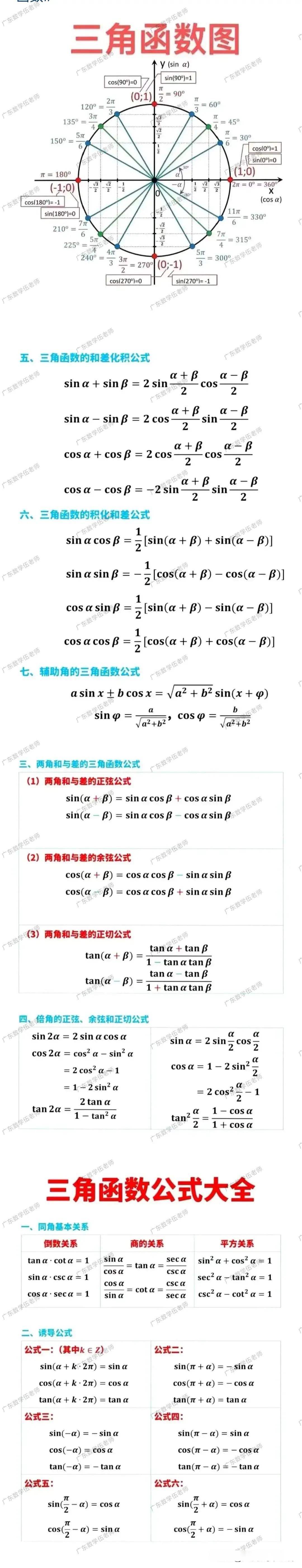 三角函数公式及图像图片