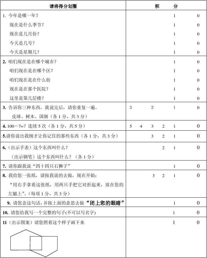 mmse简易智力状态检查量表,全面准确迅速!