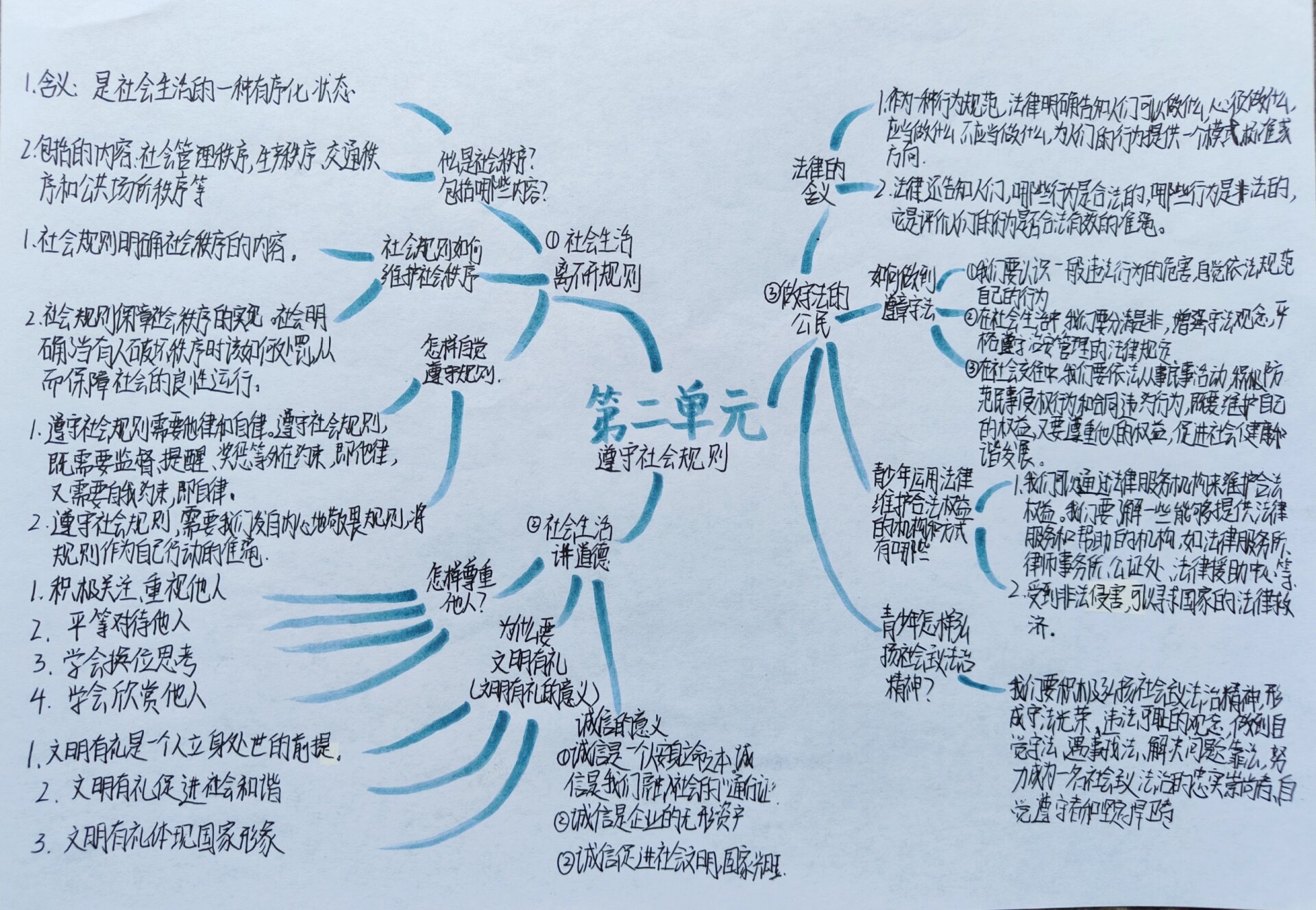 八上政治思维导图 四个单元各一张