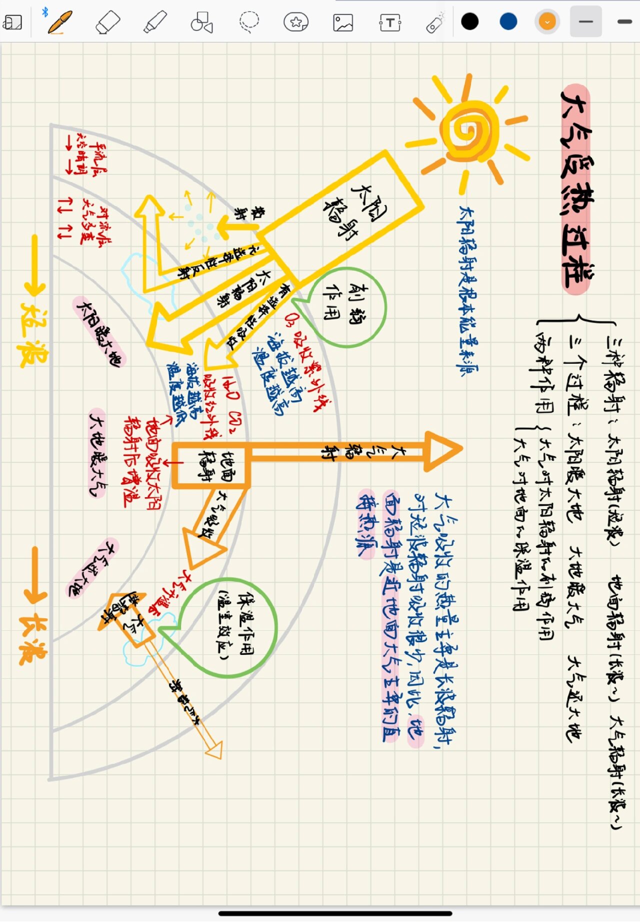 地理必修一大气受热过程