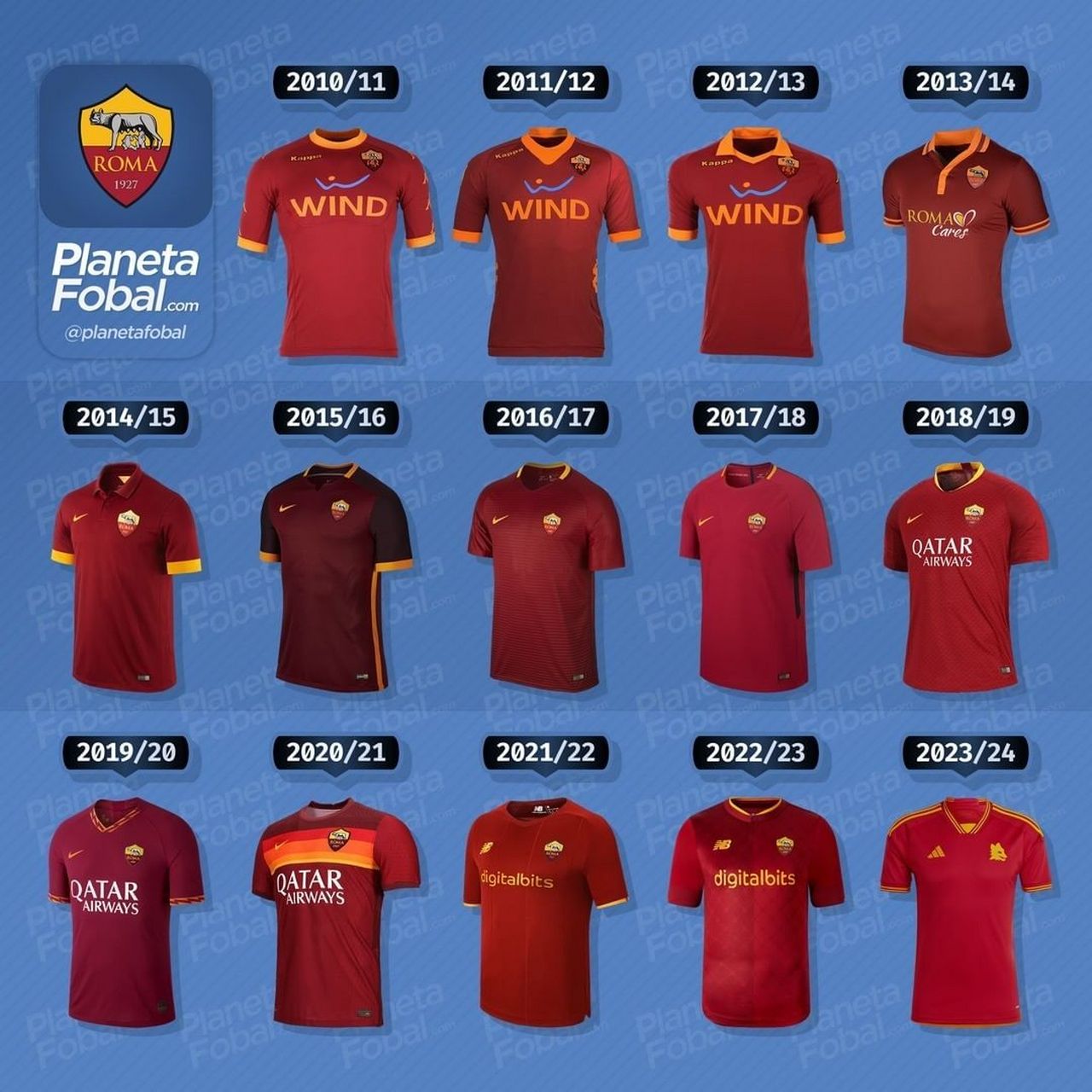 2010/11 → 2023/24罗马主场球衣 #足球#0202#小红书竞技场#02
