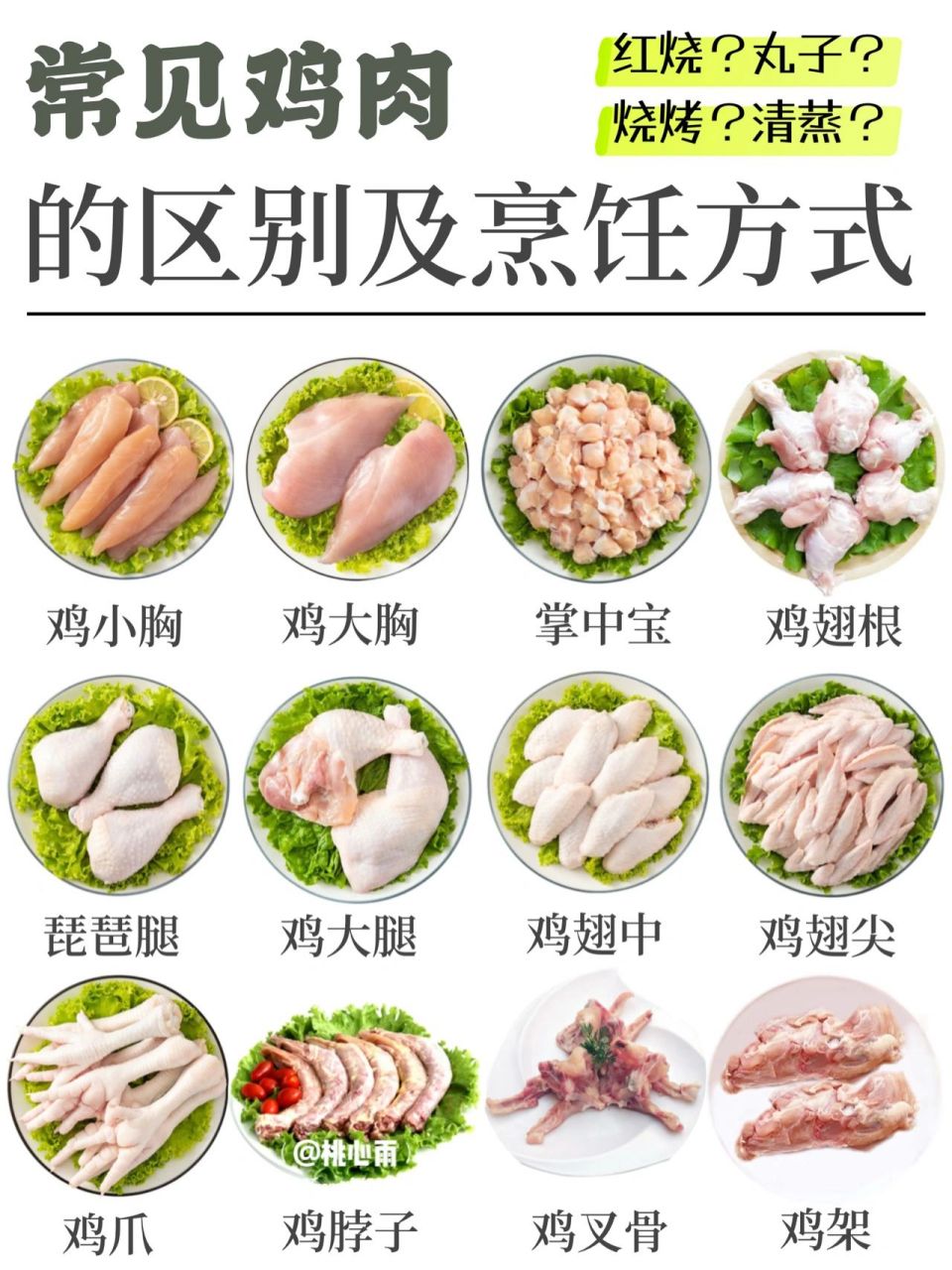 常见鸡肉各部位区别用途 如何挑选|烹饪做 94鸡小胸 鸡小胸肉位于鸡
