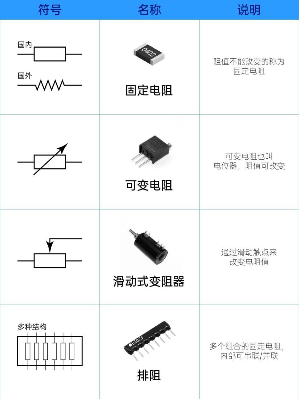 电工常用28种电气元件图片