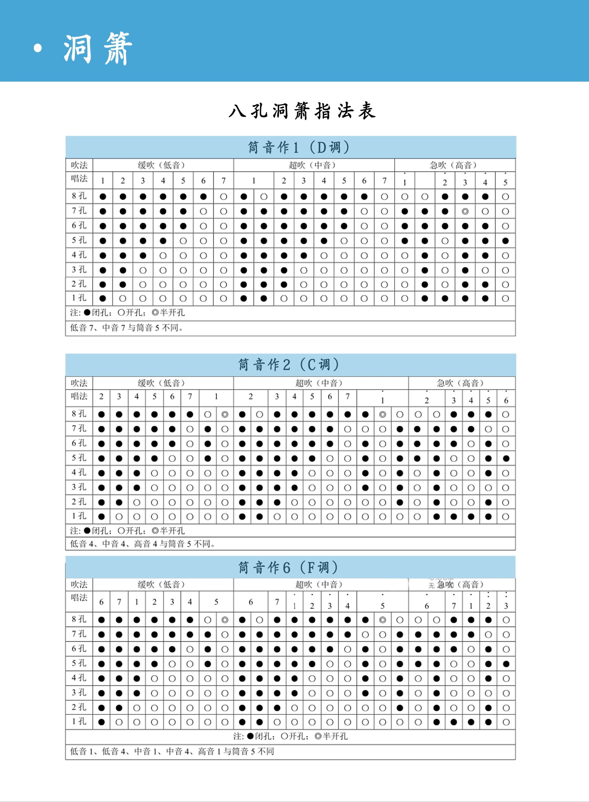 萧指法图解图片