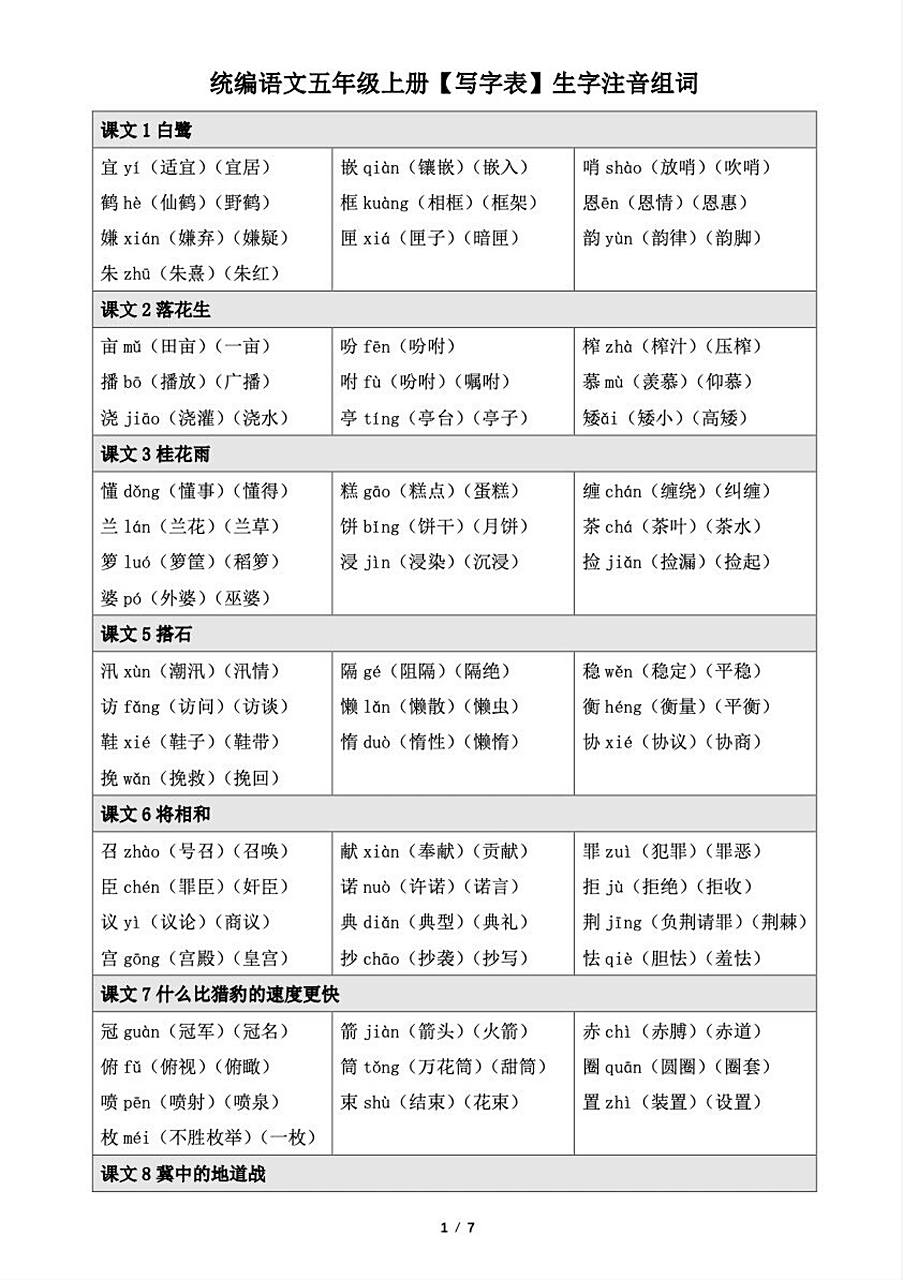统编五年级上册[写字表]生字注音组词