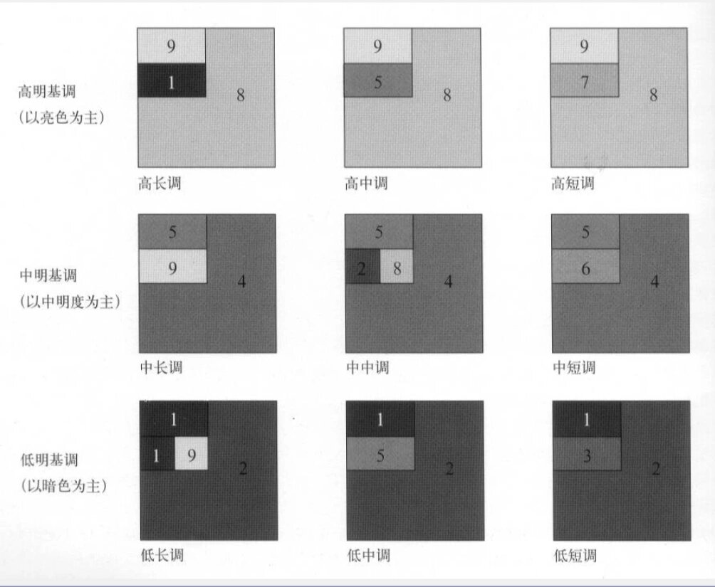 视传|色彩构成作业 图①属性同一调和|色相 明度 纯度 无彩色系| 图②