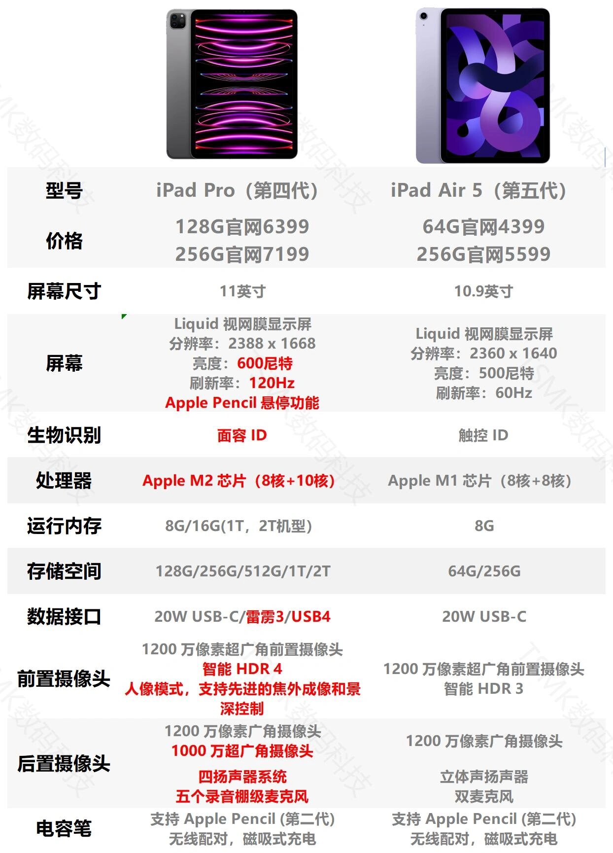 ipad pro11和ipad air 5参数对比