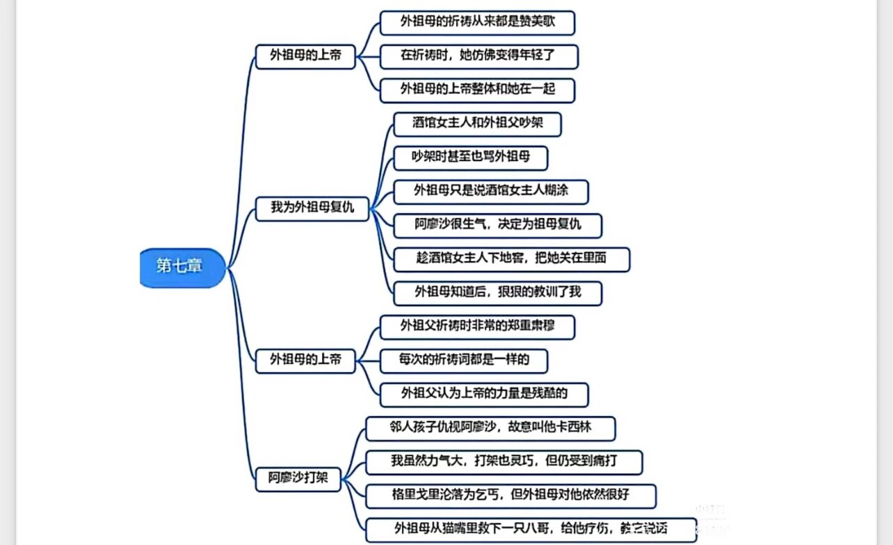 童年故事情节思维导图图片