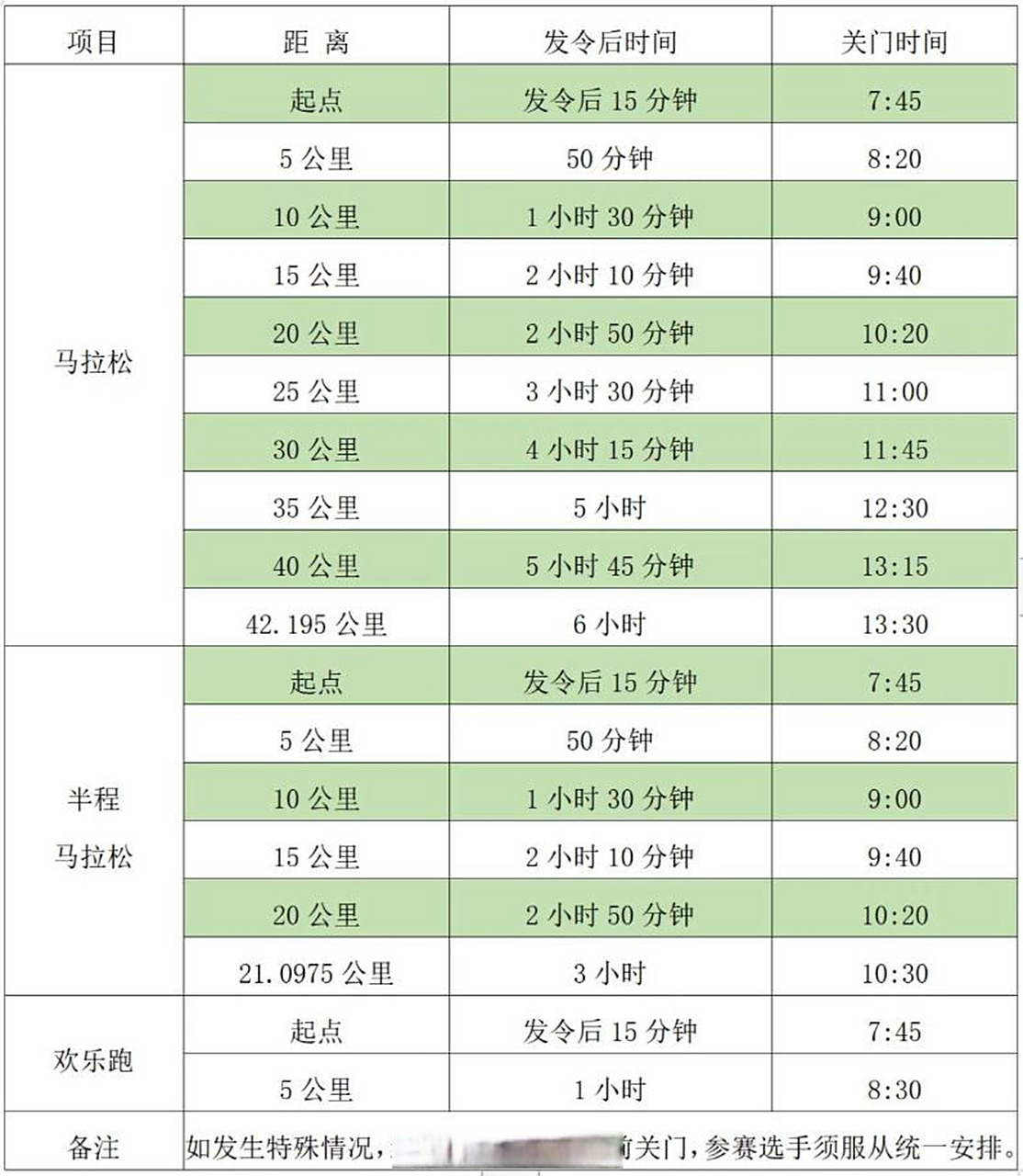 岳阳一周天气预报天气大全