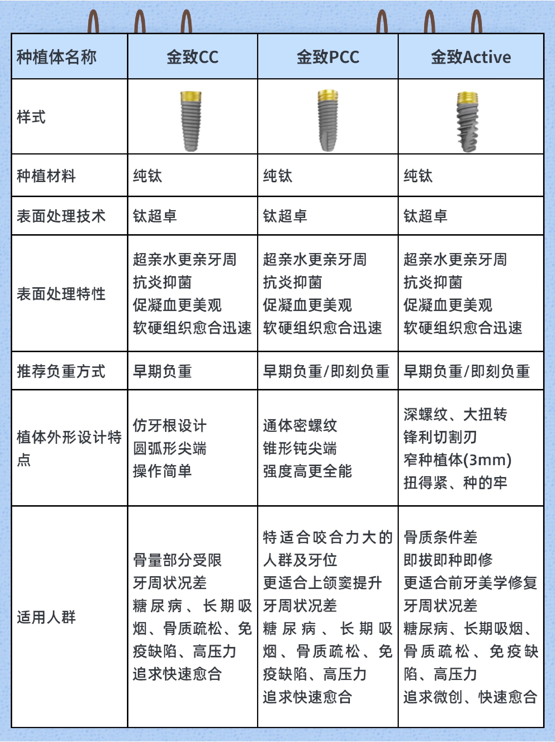 诺贝尔种植体包装图片