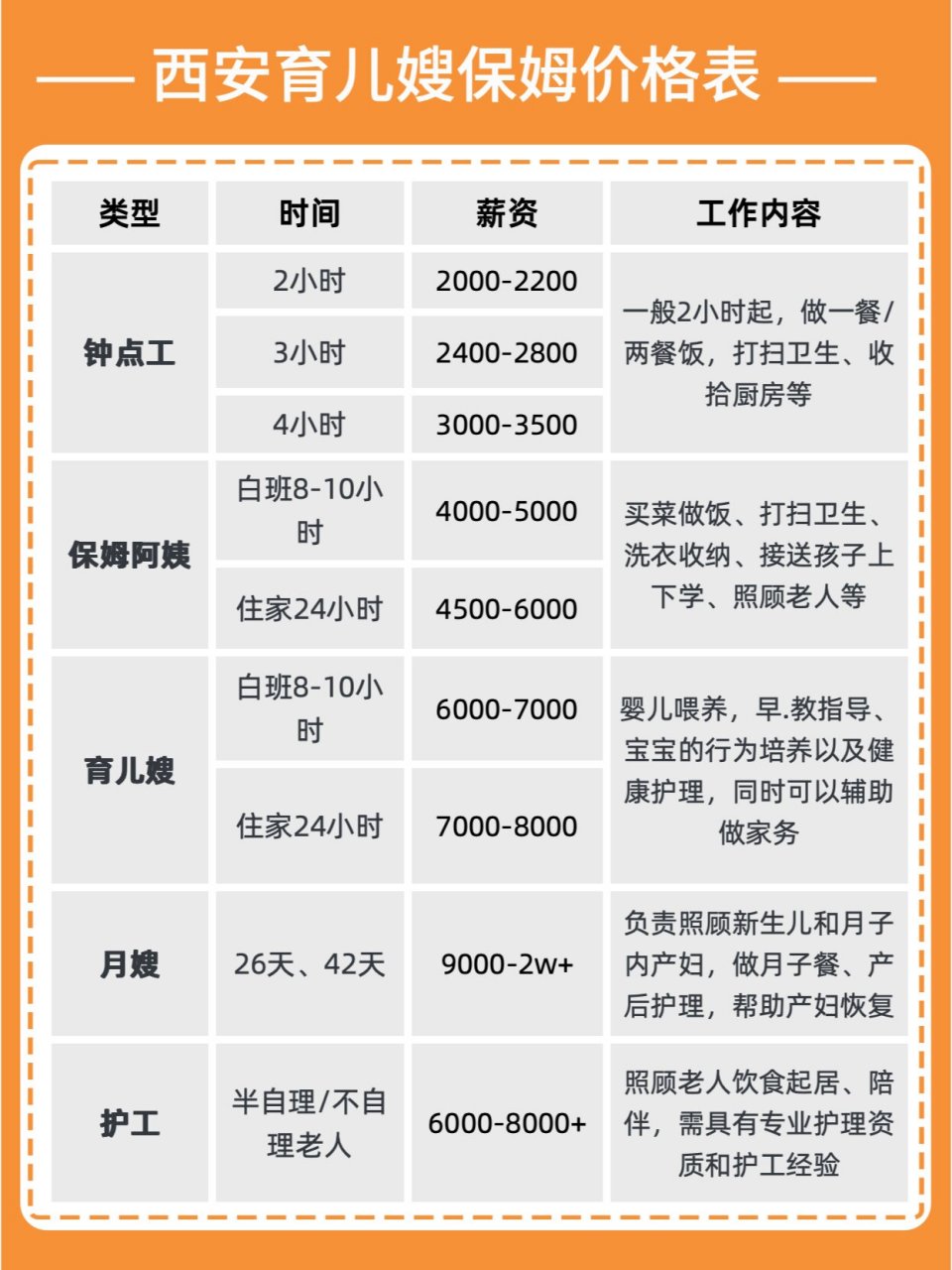 西安找保姆攻略73育儿嫂月嫂阿姨参考价 在西安,育儿嫂阿姨一个月的