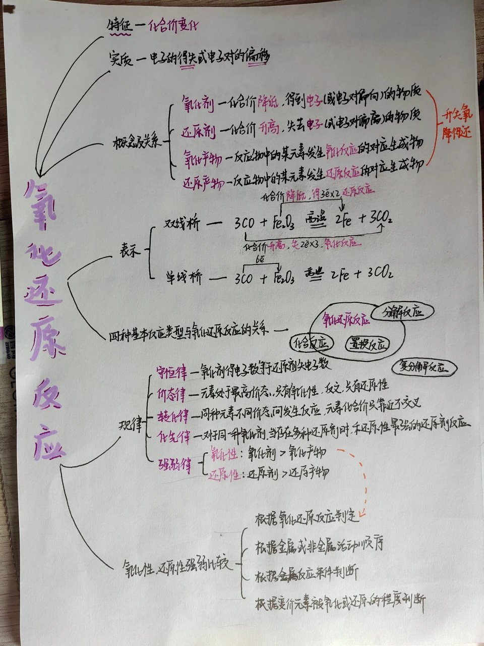 氧化物的思维导图图片