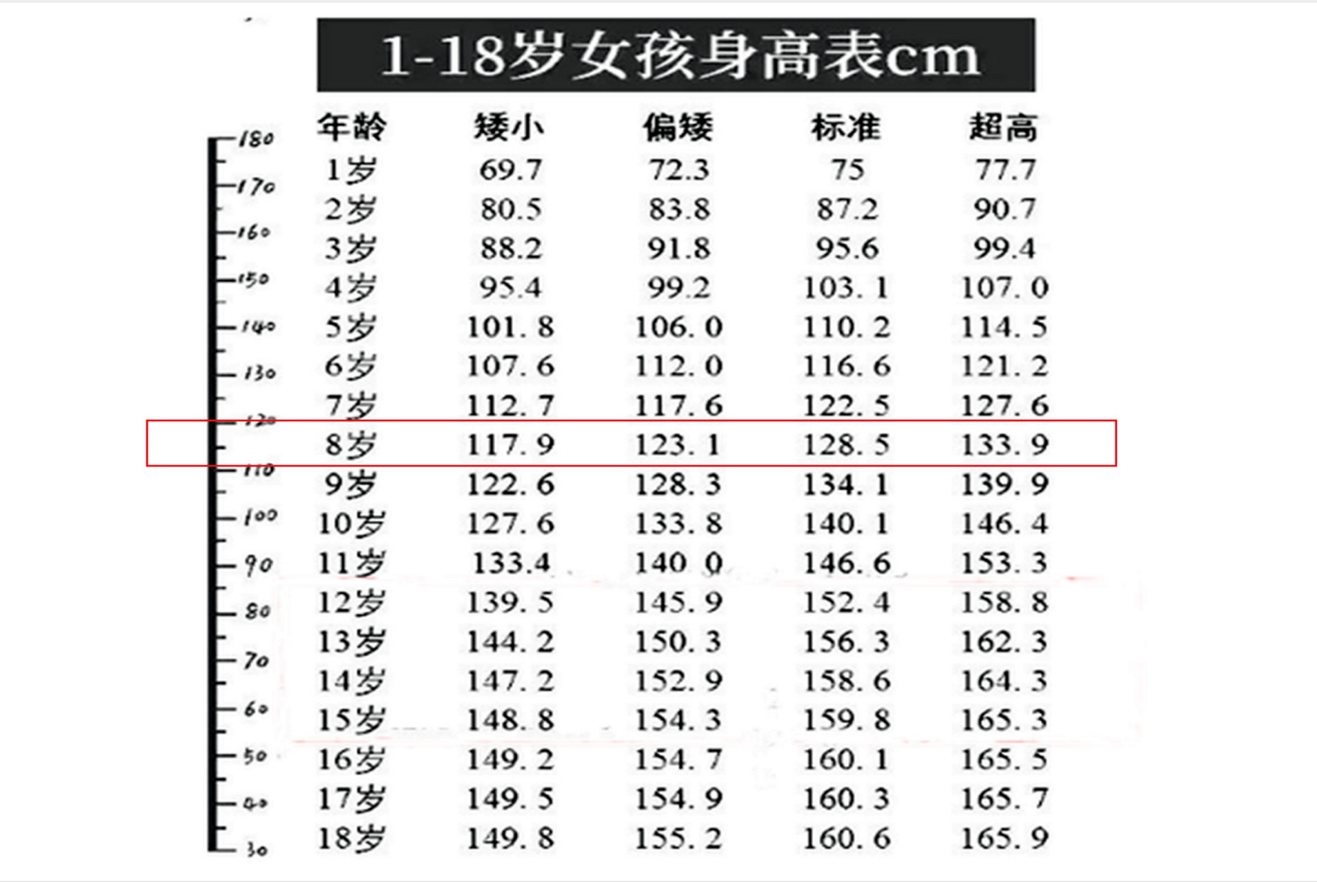1-18岁身高标准表,16岁女孩1米6才标准 96这份表格给各位参考 04