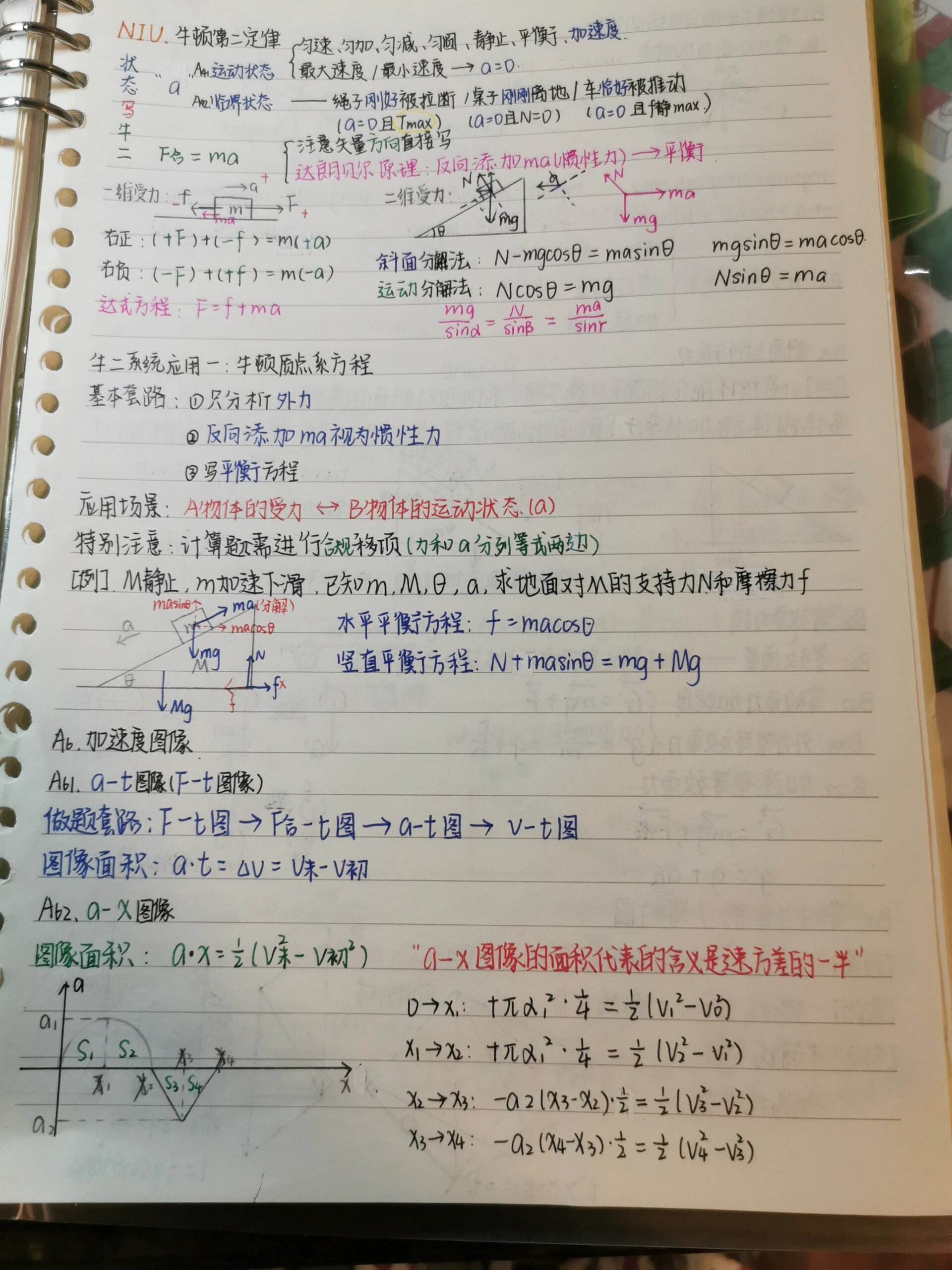 高中物理笔记之牛顿第二定律全集