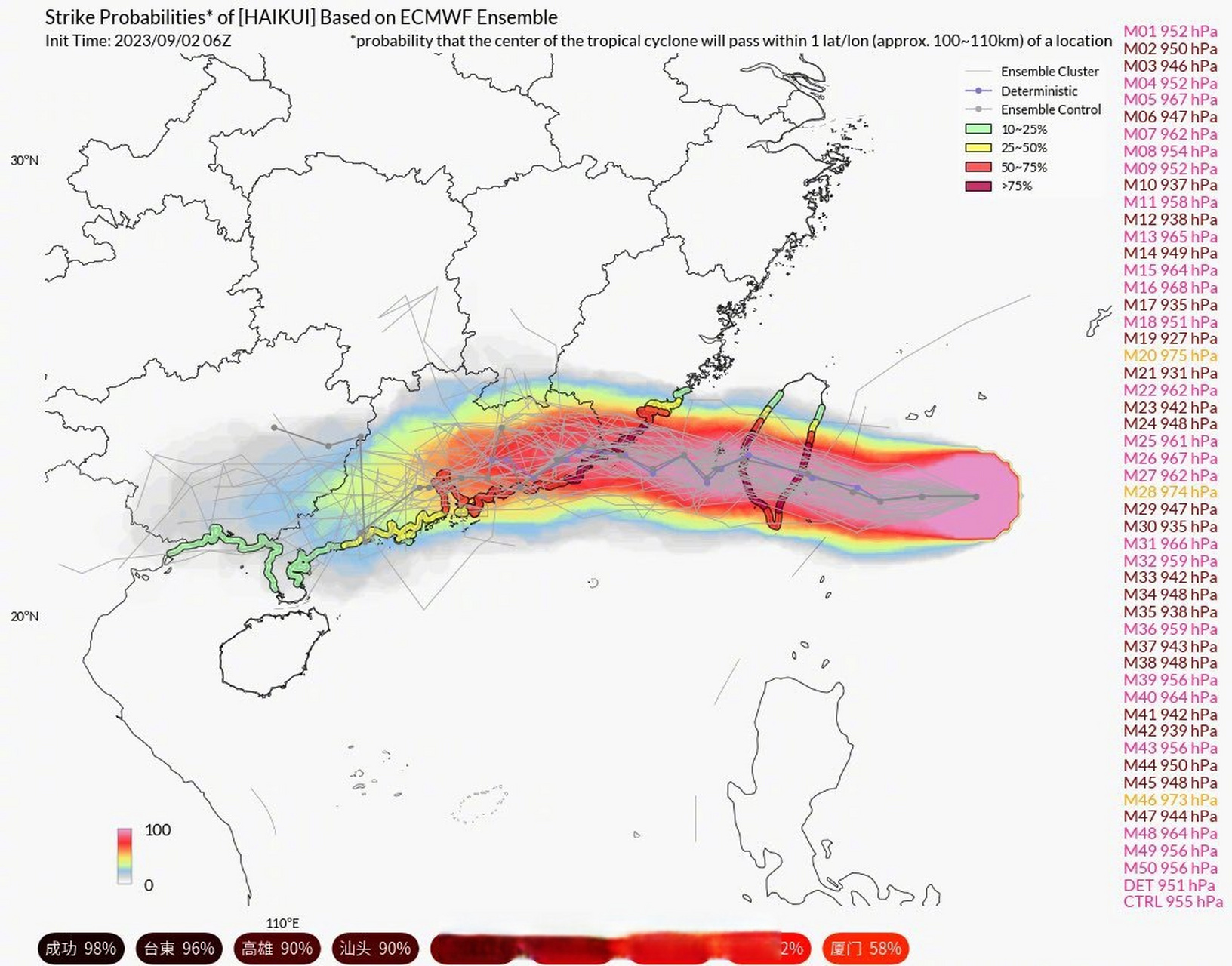 卫星云图上风眼已经若隐若现;由于台湾近海环境适宜,海葵可能会一直
