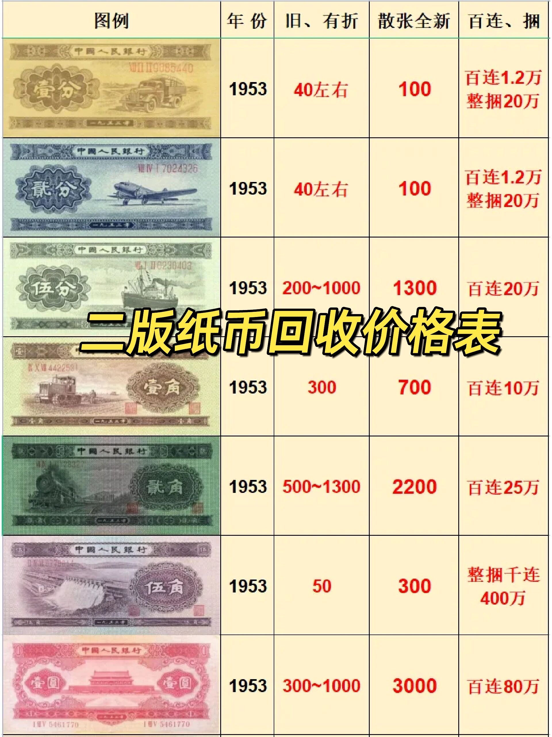 纸币2分回收价格