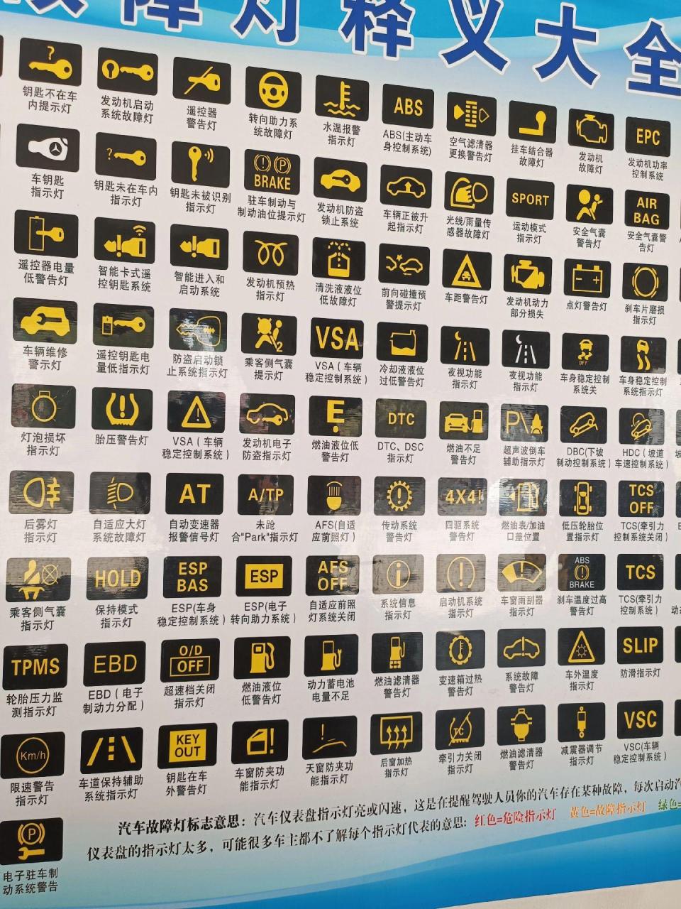 车友们对自已的爱上的指示灯了解吗?车仪表黄灯大全图解.