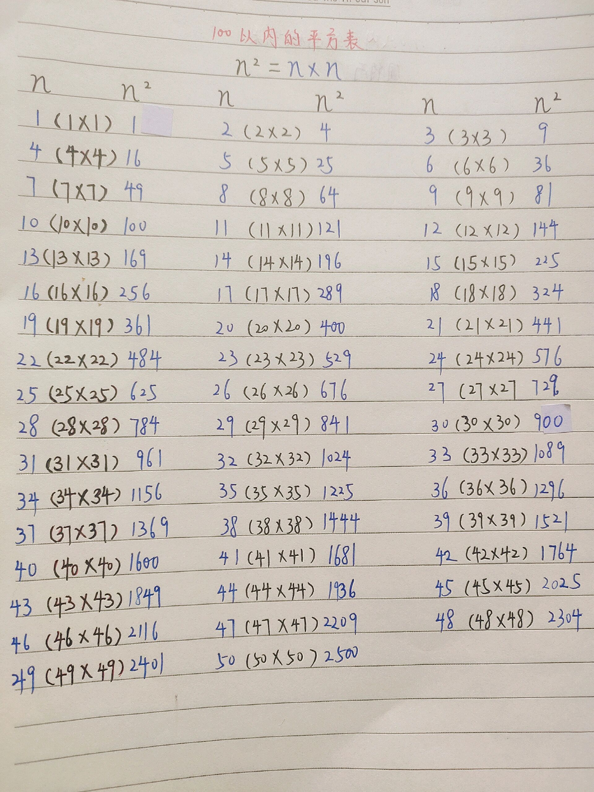 100以内的平方表