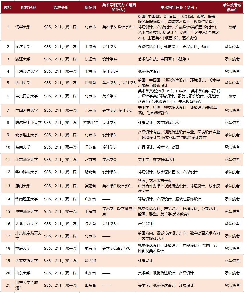 985艺术大学名单图片