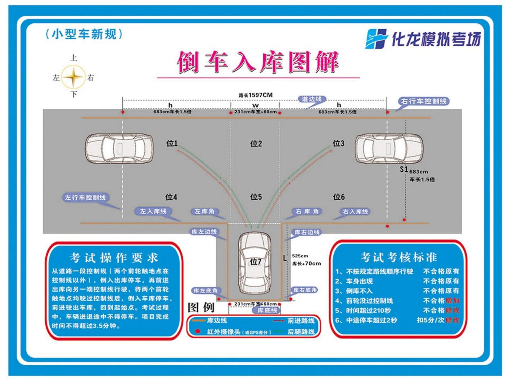 广州番禺化龙考场科目二考试规范全集来了 口诀:基础训练要巩固,考试