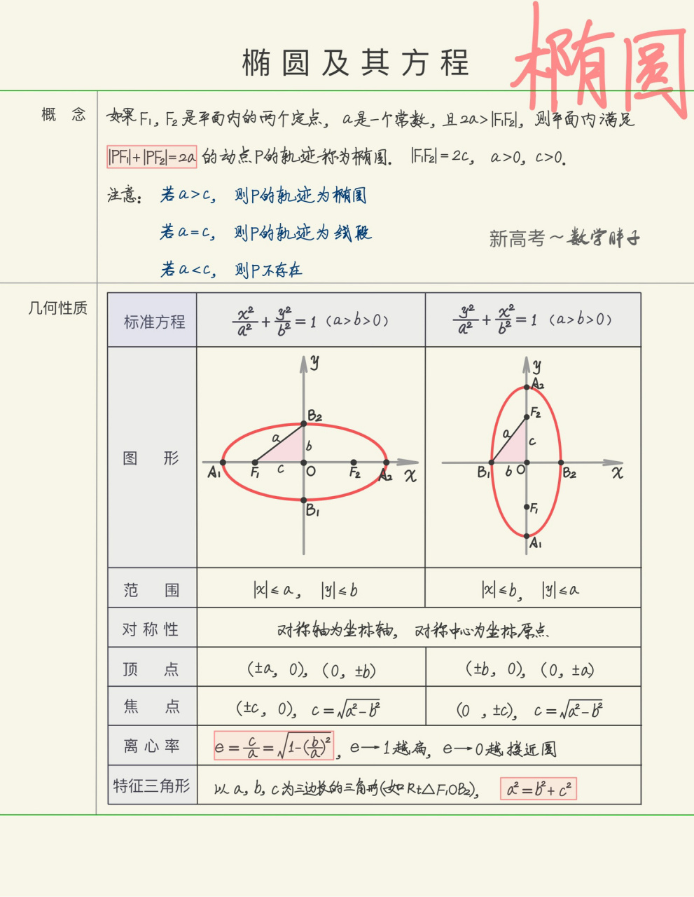 椭圆思维导图图片