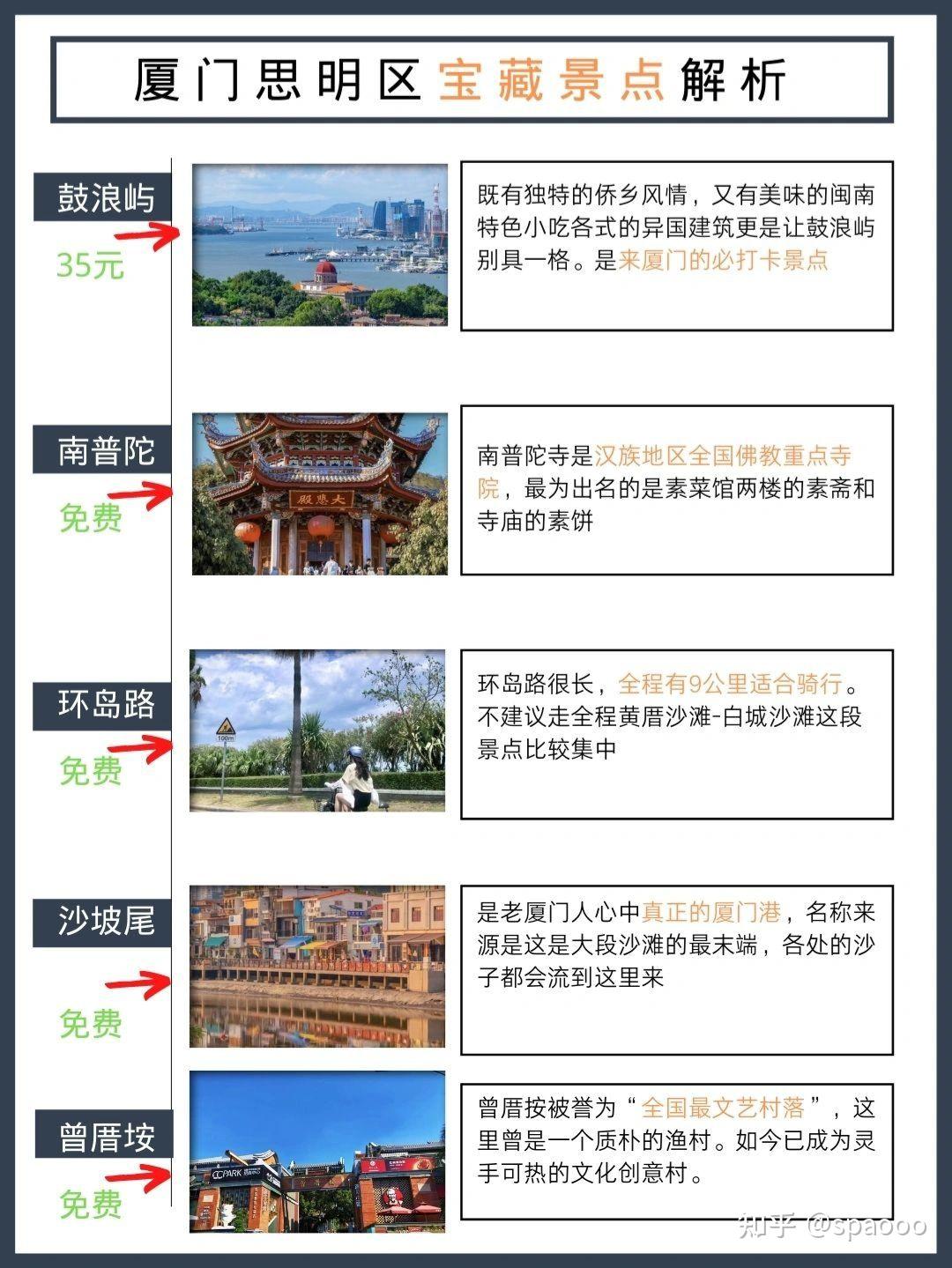 厦门旅游必去十大景点厦门五日游景点门票美食攻略大全