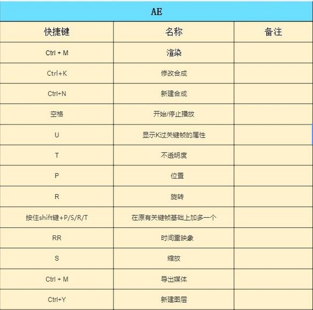 ae快捷键常用表图片图片