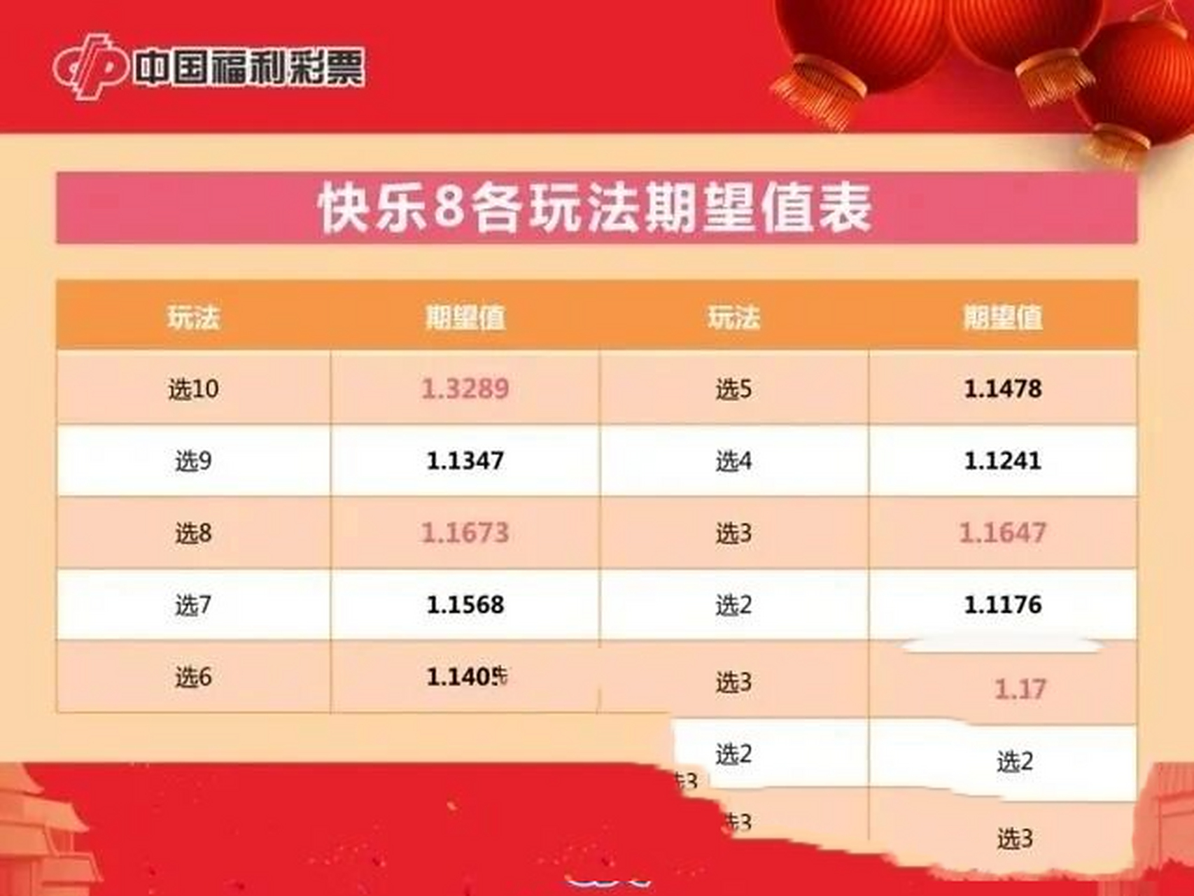 快来学习一下快乐8的游戏玩法,购买(2) 四)"选七"玩法.