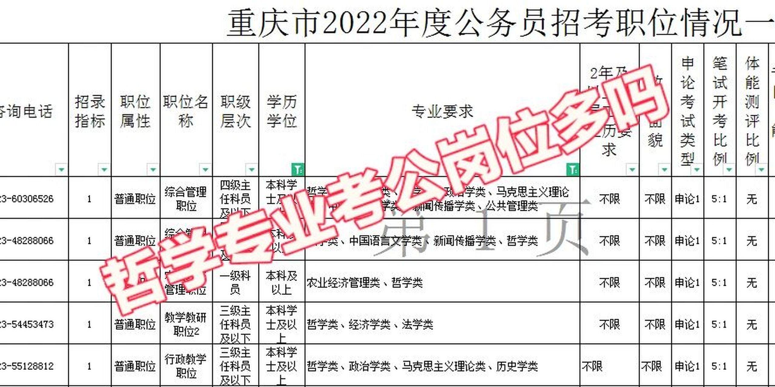 哲学考公务员容易吗(学哲学考公务员有优势吗)