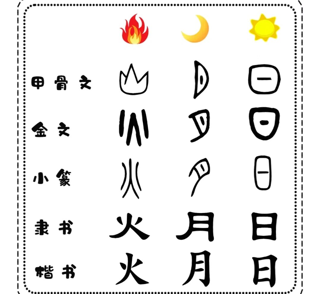 甲骨文演变图片大全
