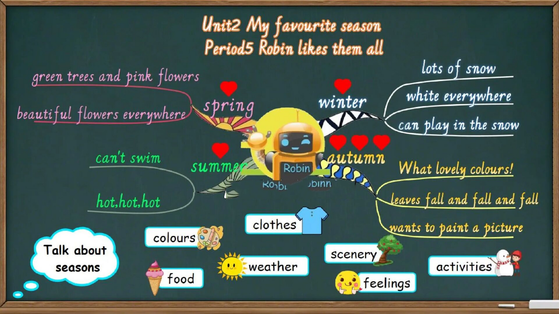 五年级下unit2 read and write思维导图板书 思维导图分季节梳理文本