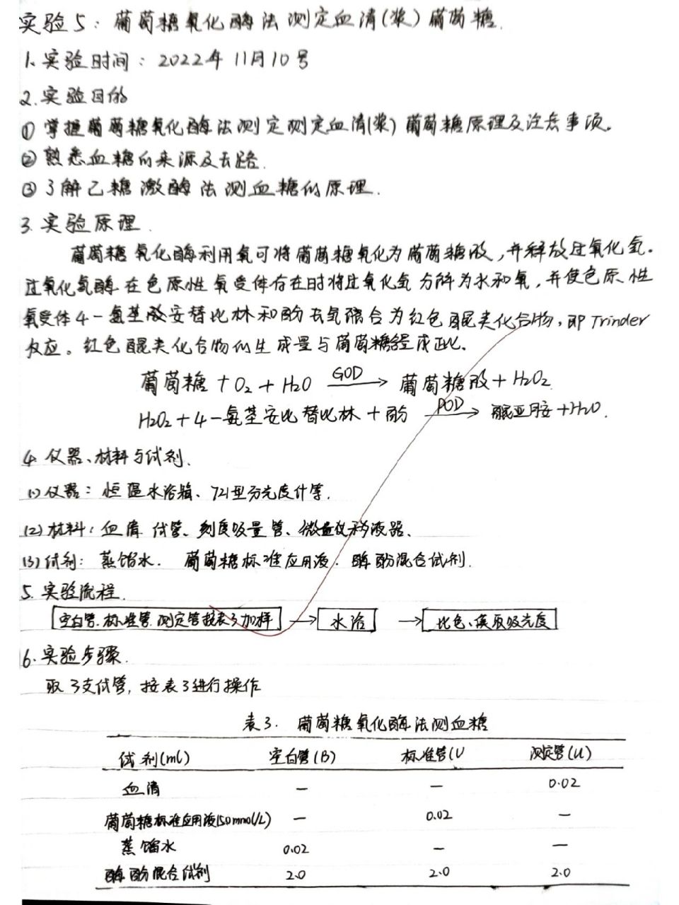 生化实验五 葡萄糖氧化酶法测定血清葡萄糖