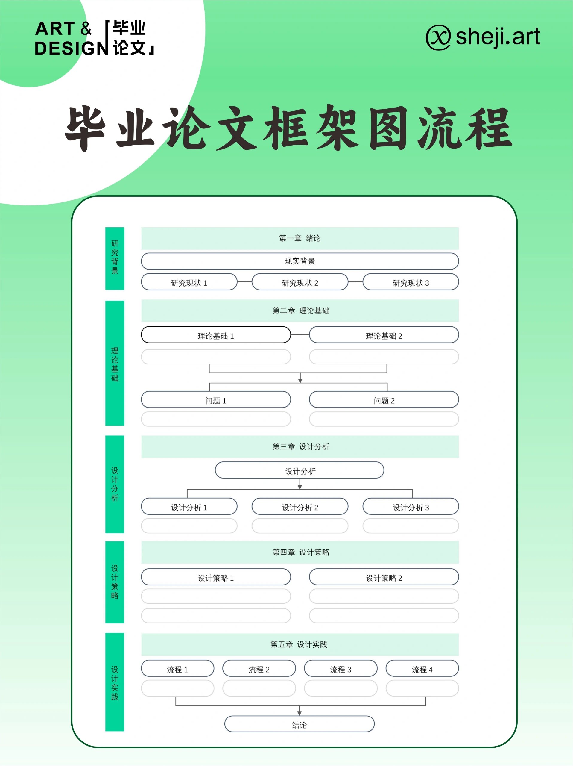 论文技术流程图怎么画图片