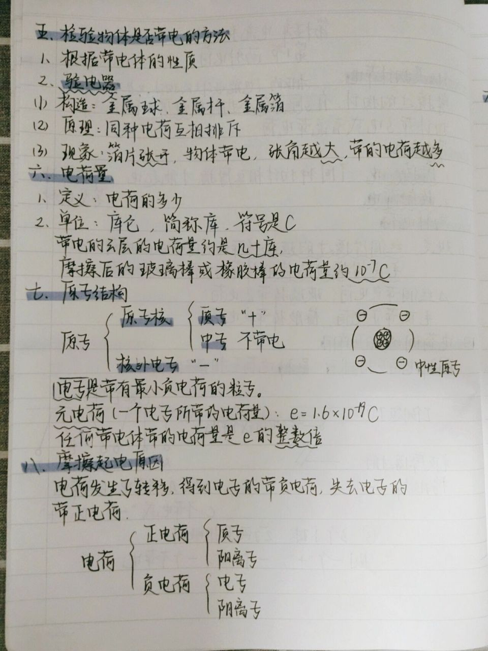 九年级物理(人教版)笔记 15.1两种电荷