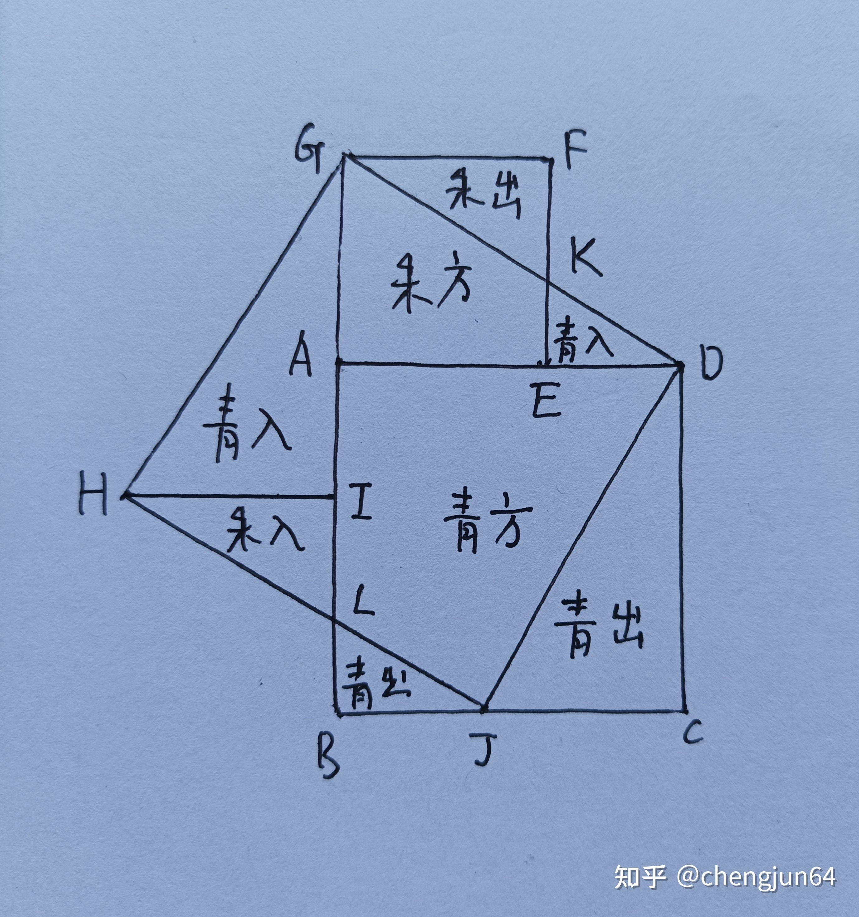 刘徽青朱出入图图片