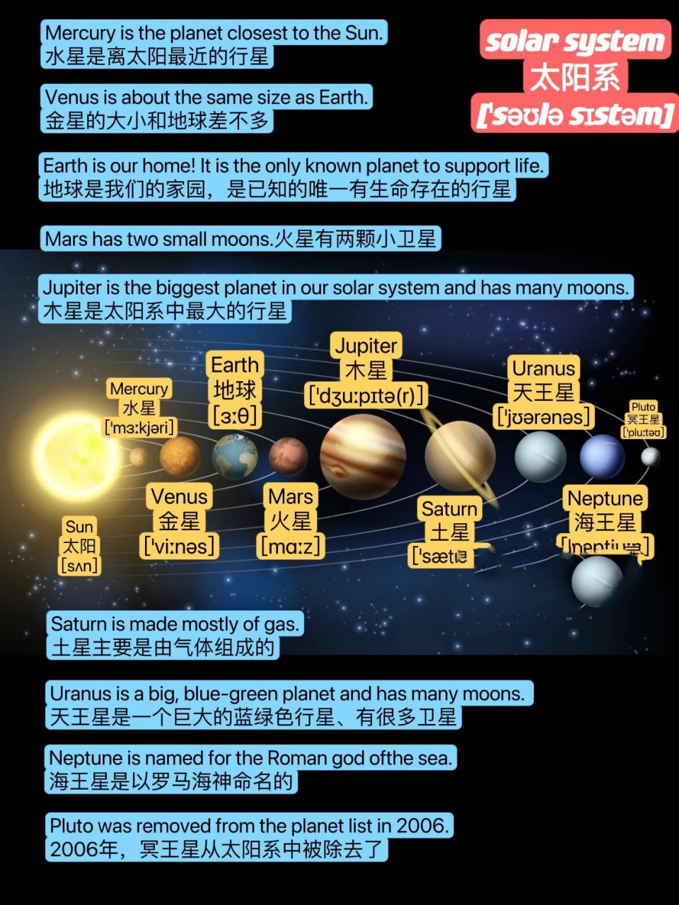 行星的排列顺序图英文图片