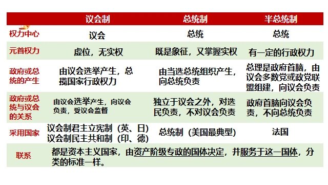 联邦半总统制图片