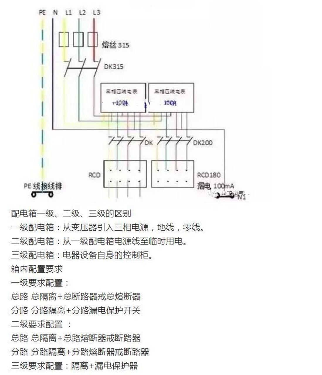 三级电箱标准线路图图片