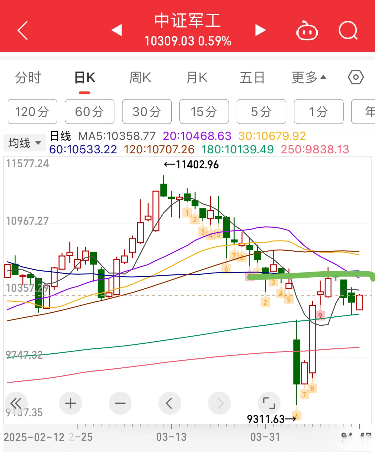 绿地集团股票行情分析财经须知