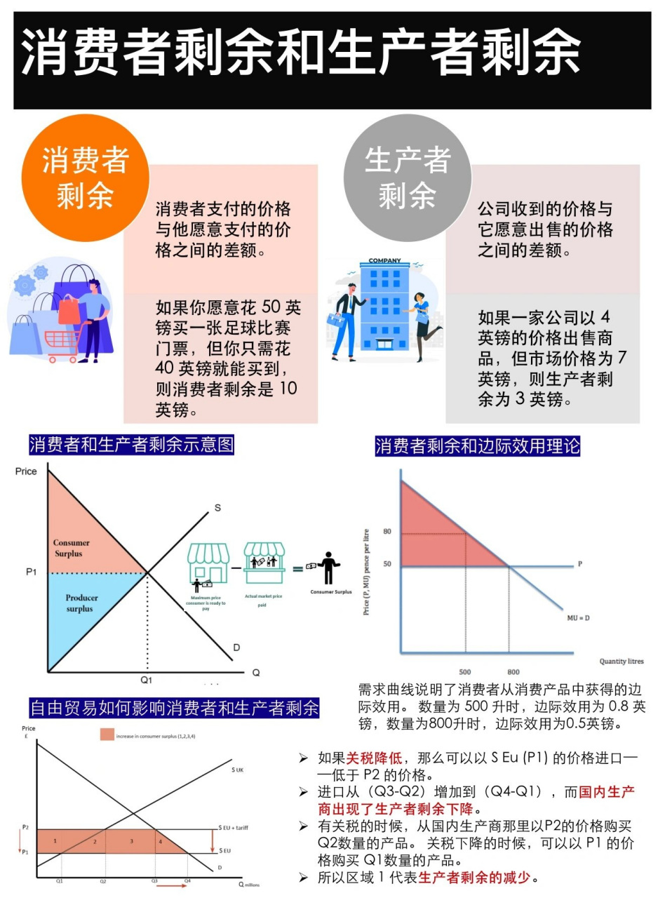 生产者消费者图片