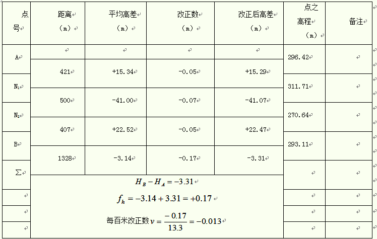 三角高程怎么测图片