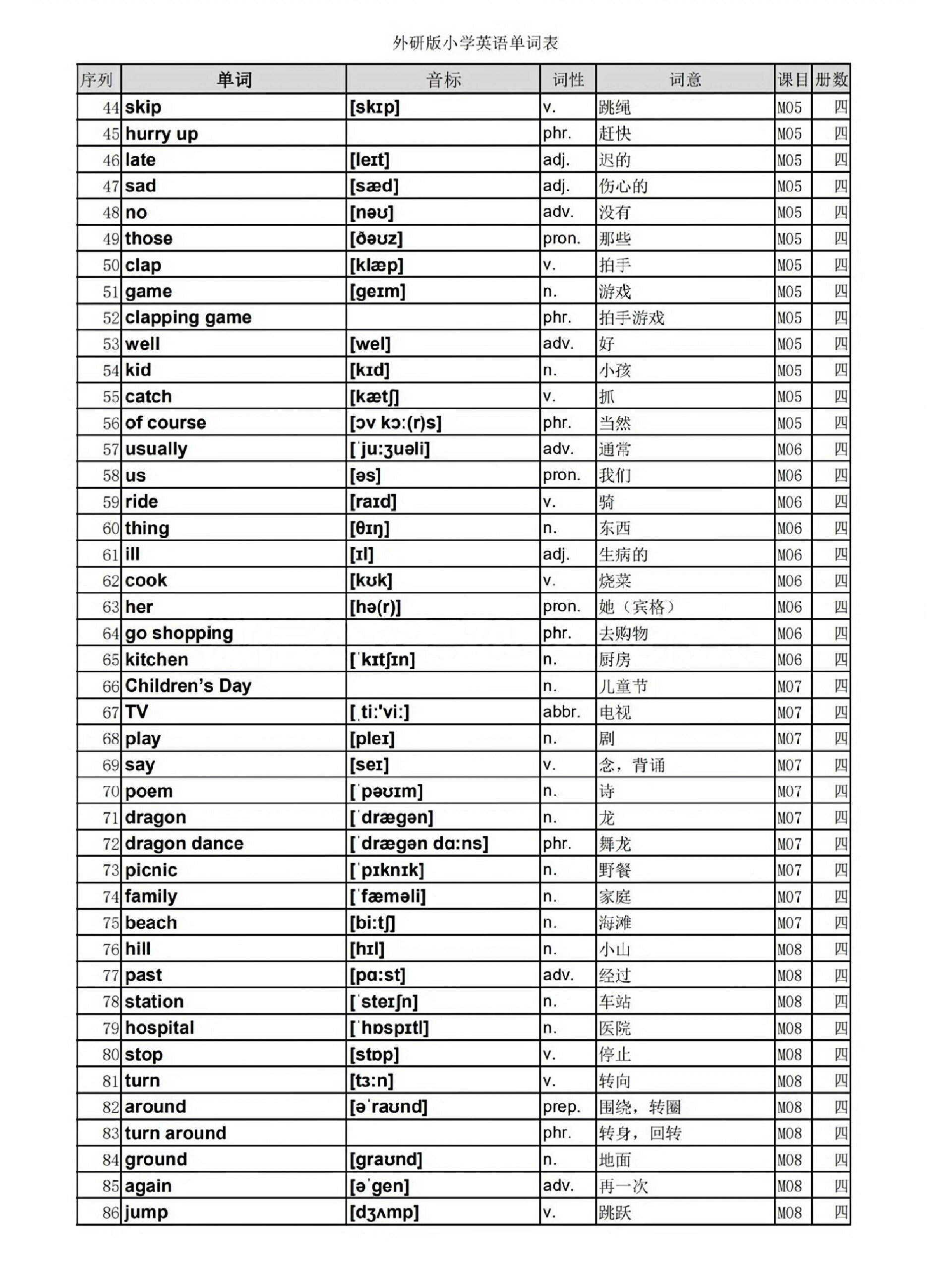 外研二年级下册单词表(带音标