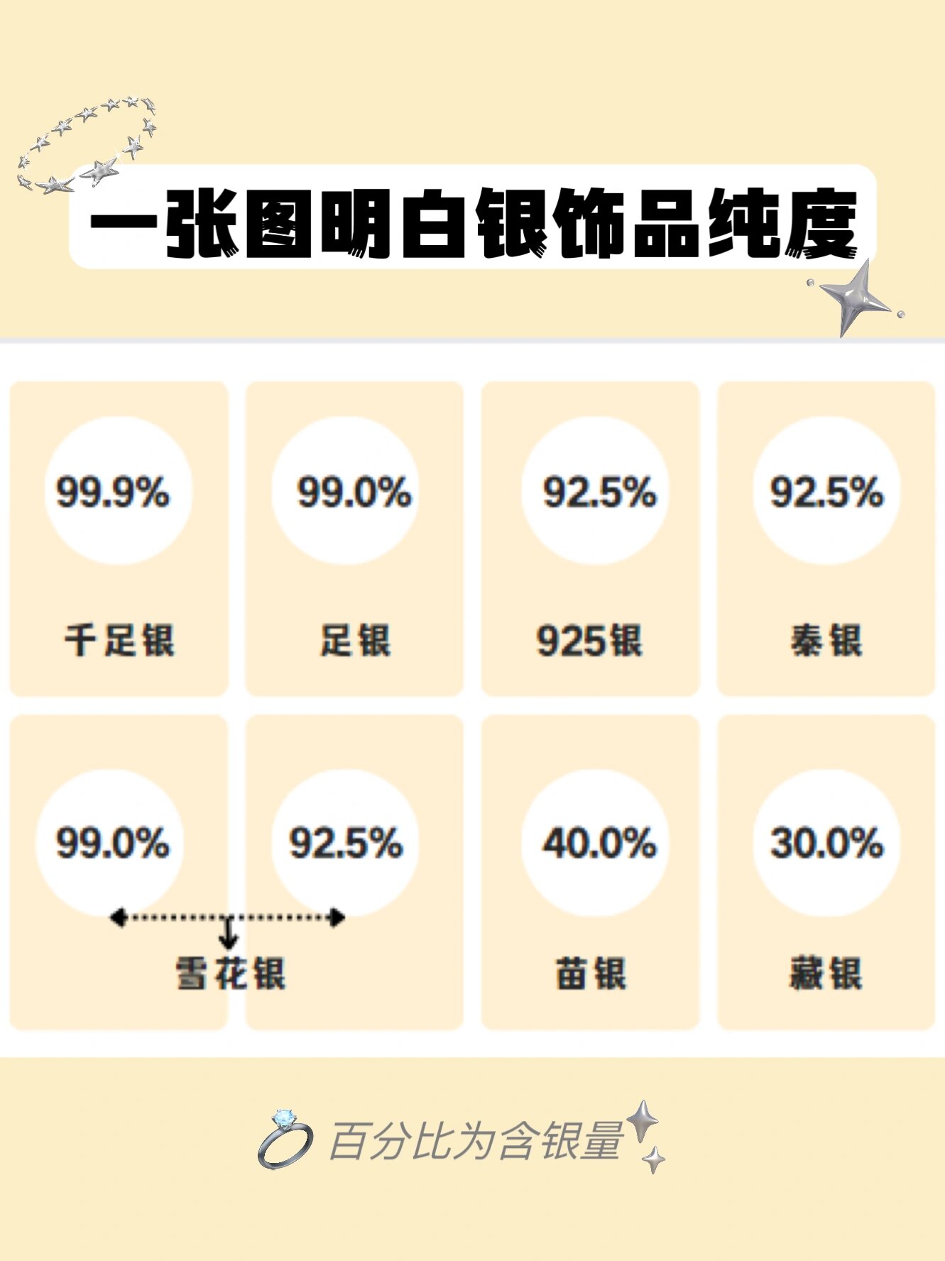 银饰品深受大家喜爱,但种类很多还是傻傻分不清,这里给大家介绍