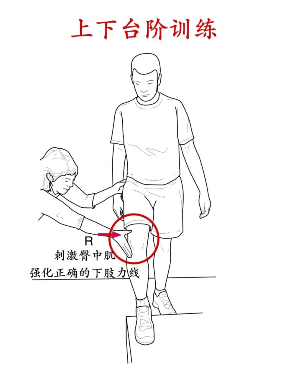 正确的踏步姿势图解图片