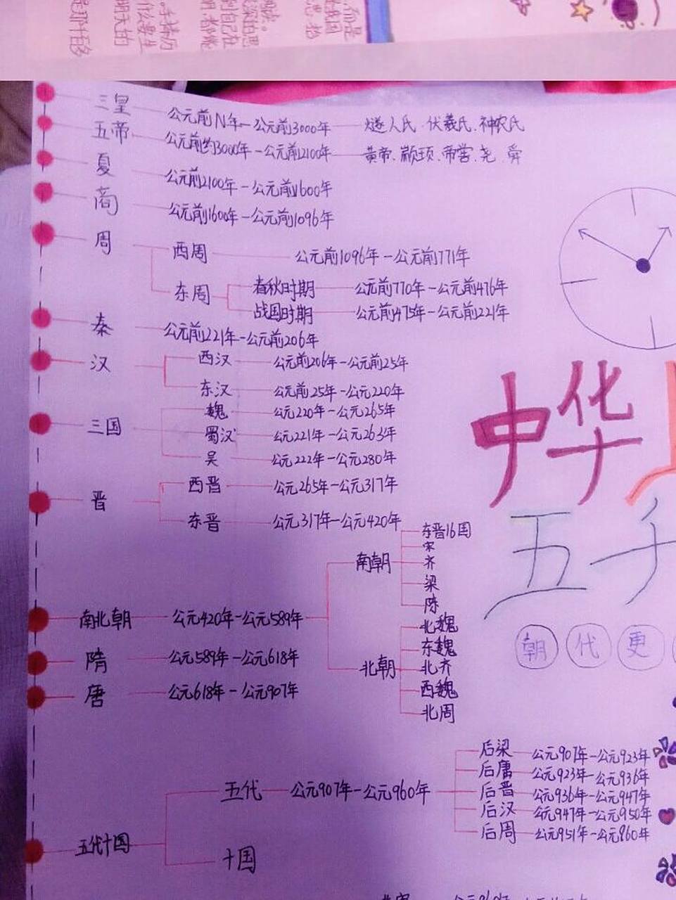 《上下五千年》思维导图 我也是在找的,如有问题你说出来,我会改的