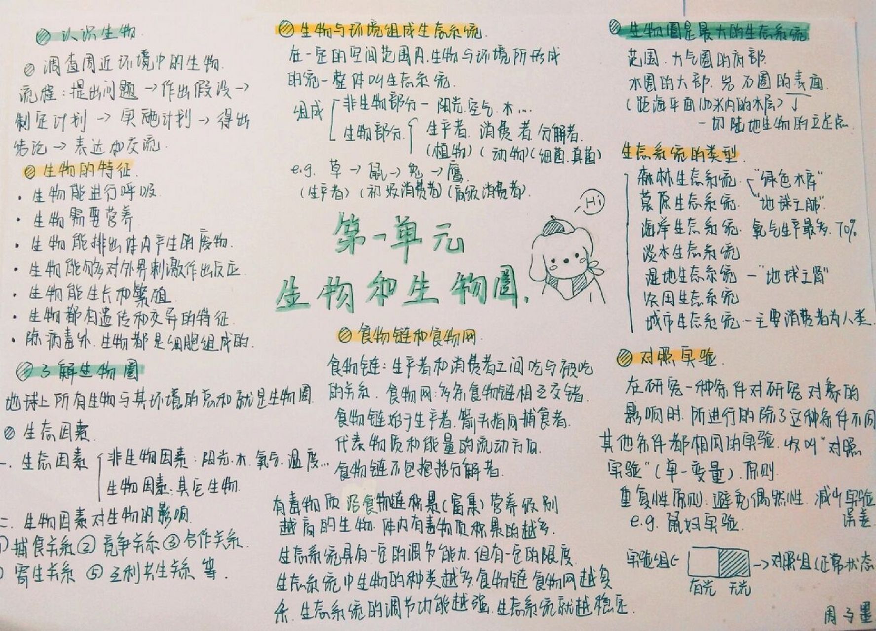 七上生物学思维导图|第一单元|生物和生物圈 是我们的寒假作业,开学前