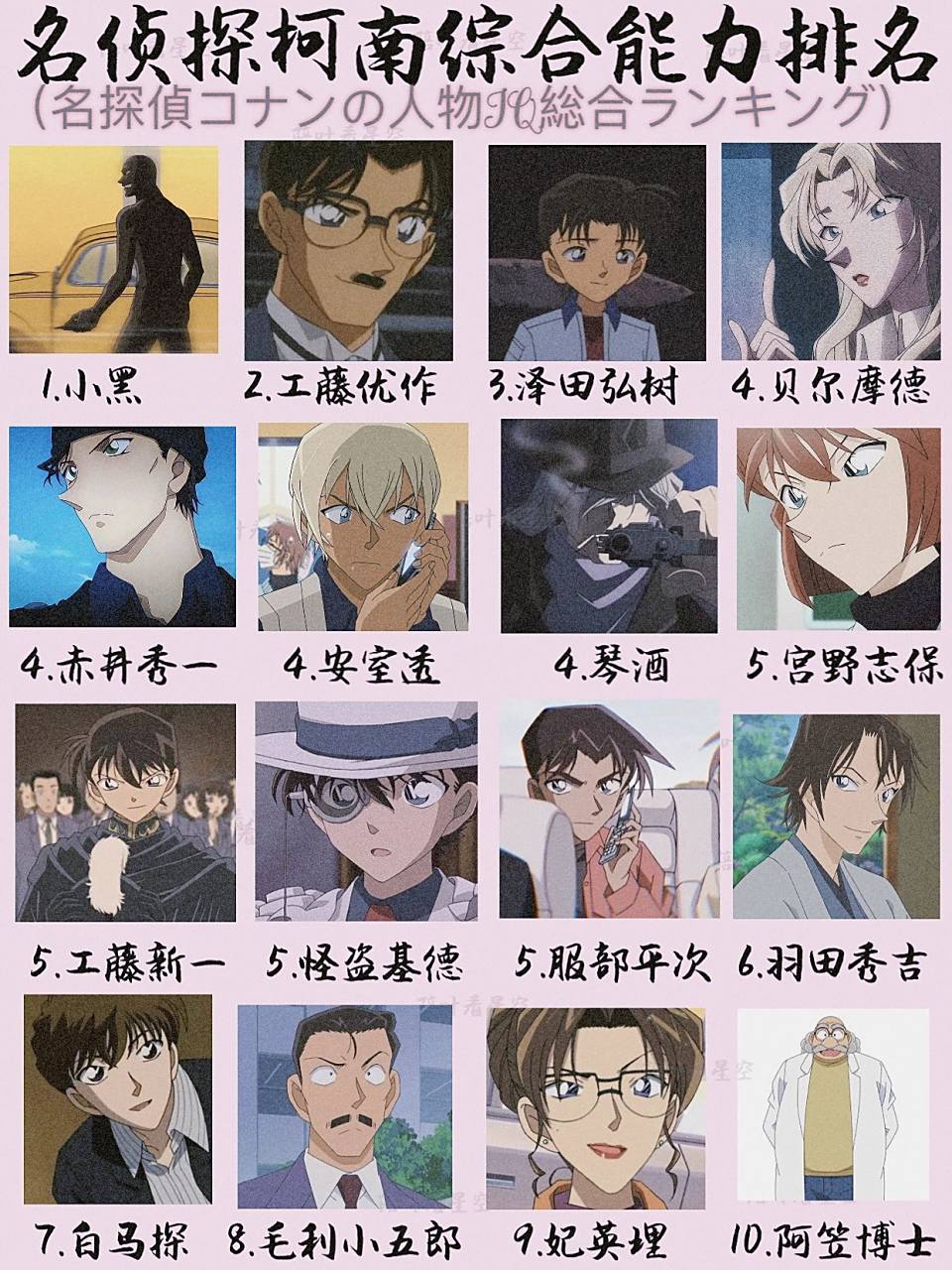 名侦探柯南人物综合排名 名侦探柯南人物综合能力排名 (仅代表个人