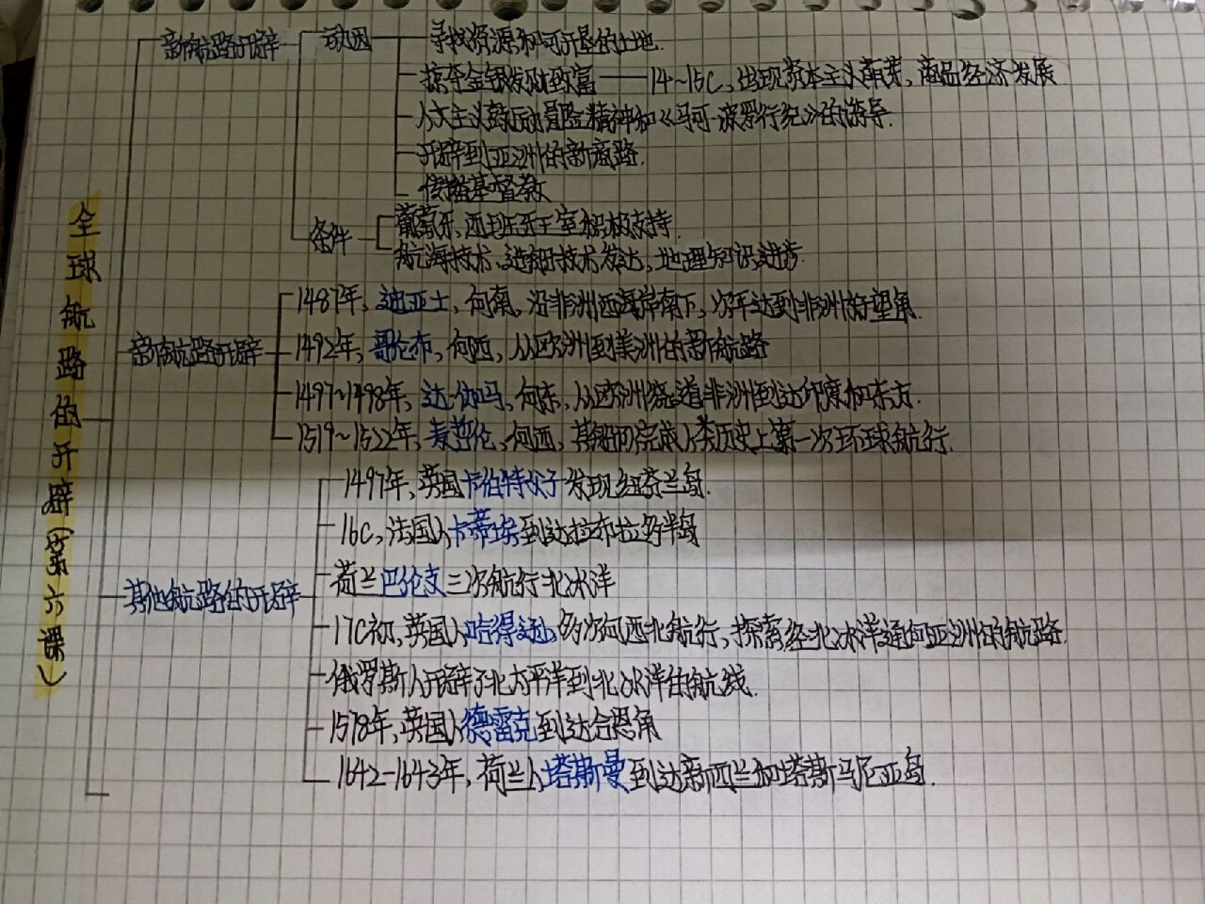 高一必修中外历史纲要下第六课思维导图