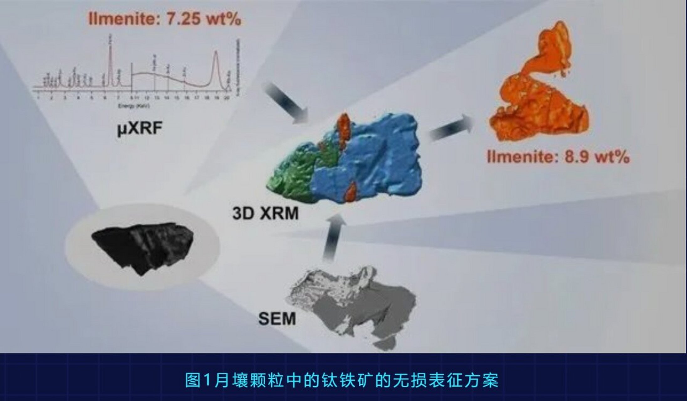 钛铁矿结构图片